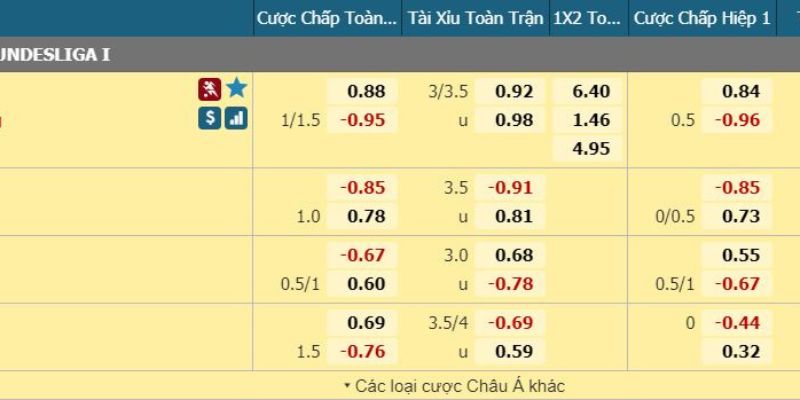 Kèo Ném Biên Và Các Chiến Thuật Thắng Kèo Đỉnh Cao 2 Các loại kèo cược ném biên ngày càng đa dạng hình thức khác nhau